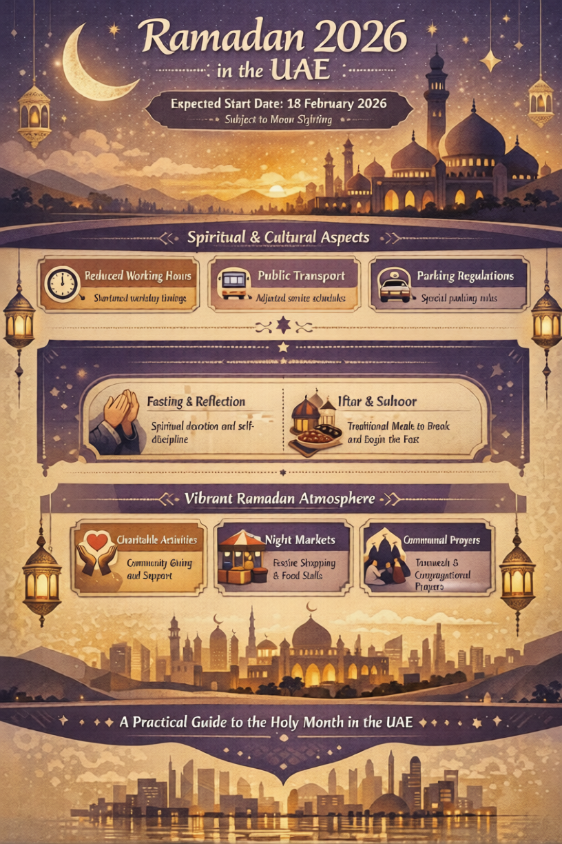 UAE Ramadan 2026 infographic