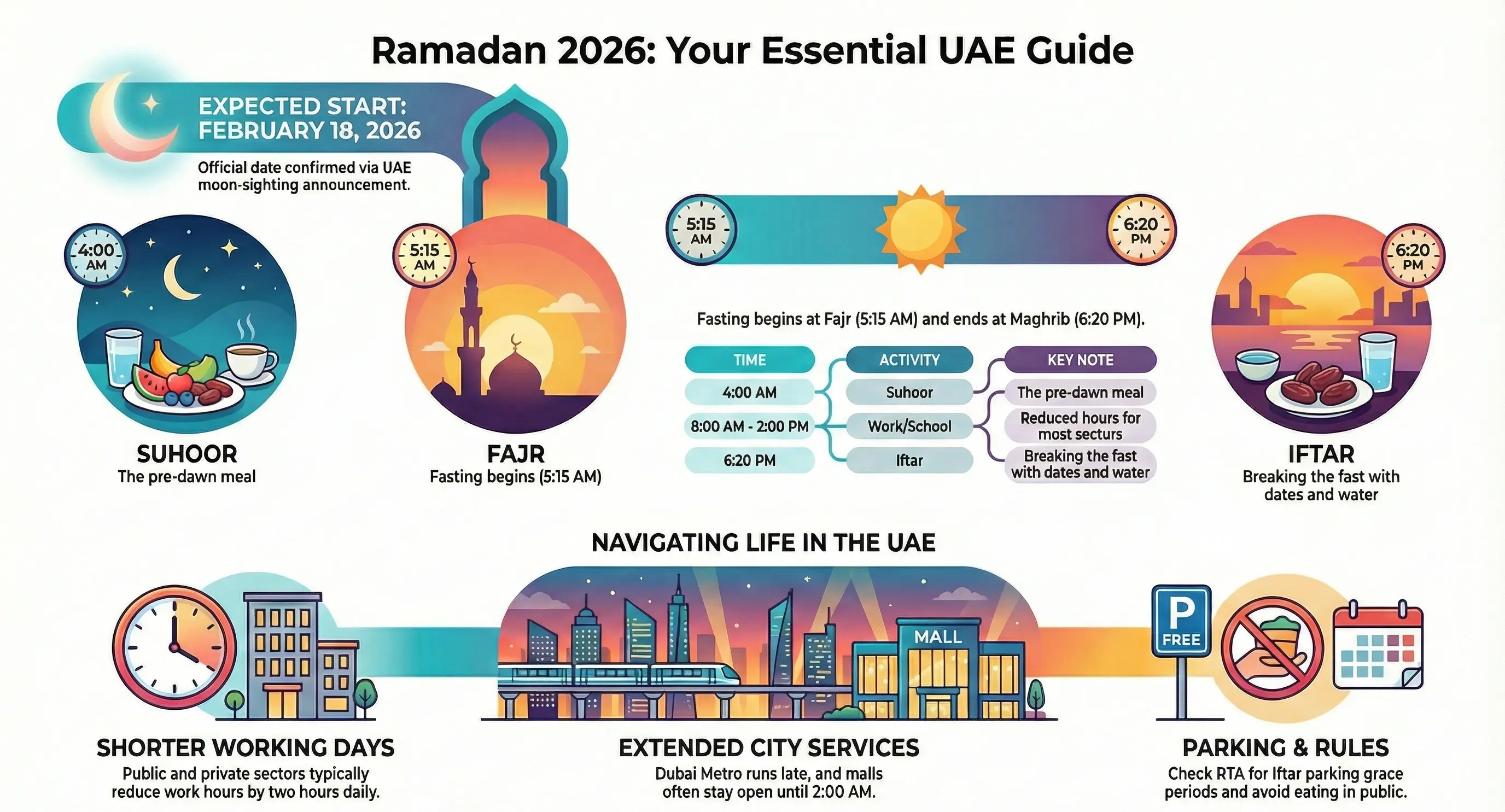 ramadan 2026 infographic card