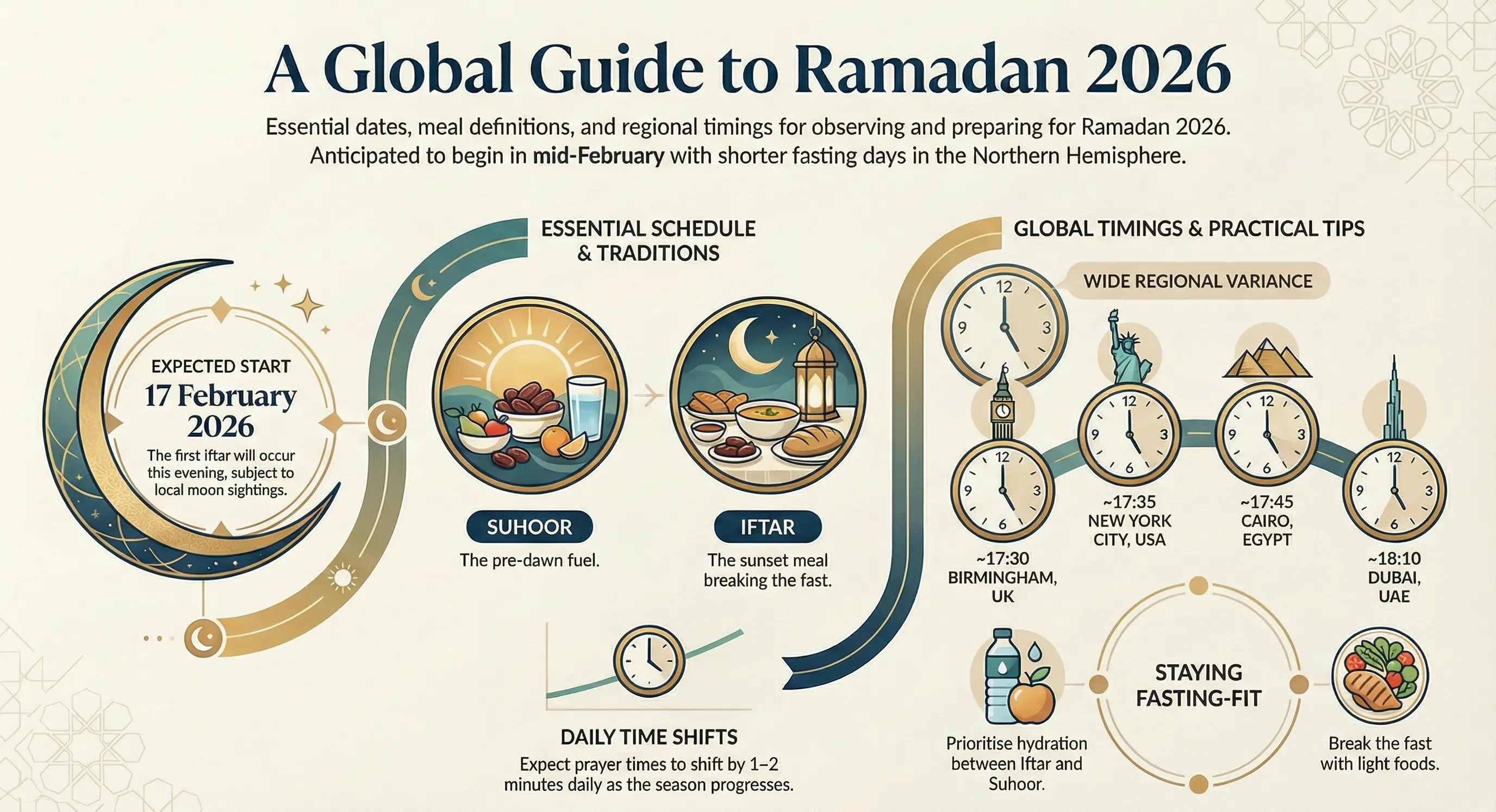 Global Iftar Guide infographic