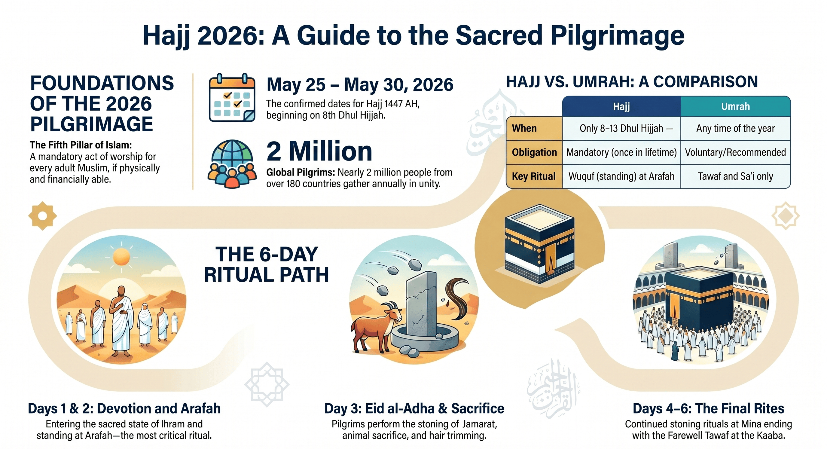 travel-guide-for-hajj-2026-infographics