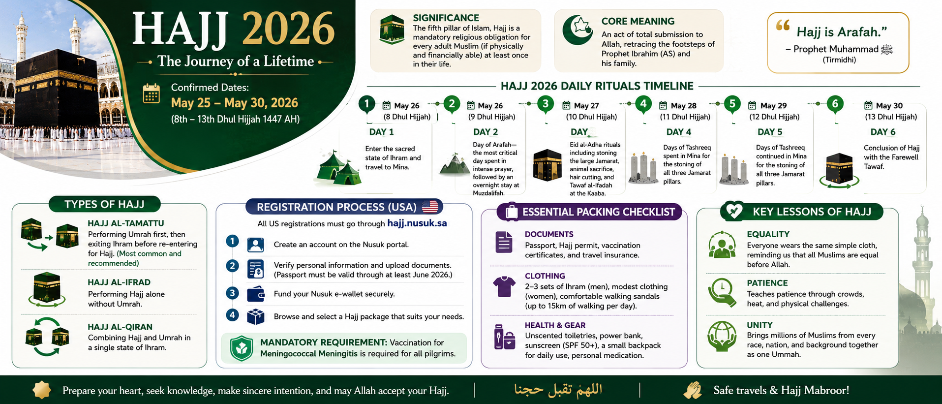 hajj-2026-starting-date-rituals-and-travel-preparation-complete-tour-guide-for-hajj