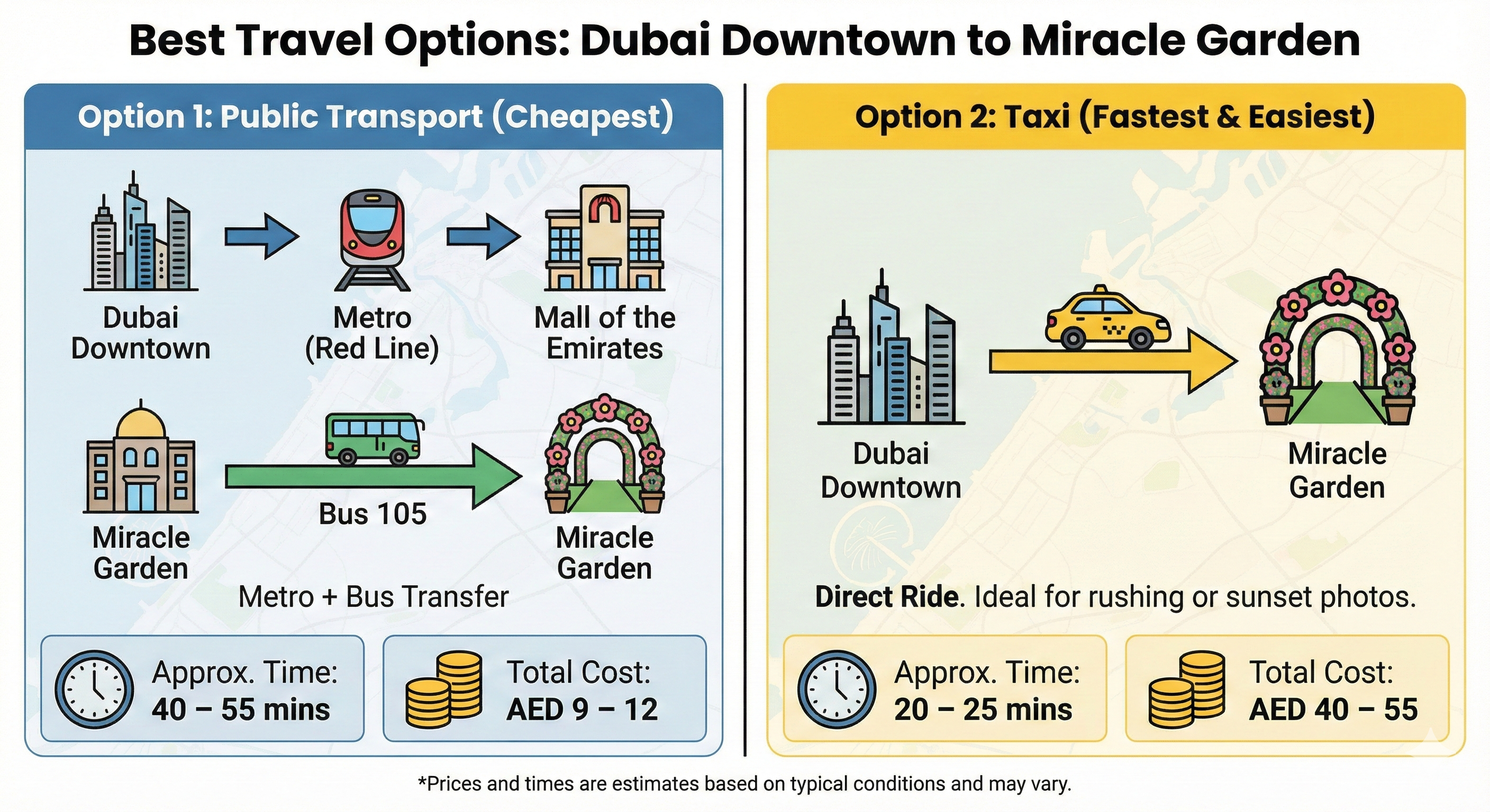 Dubai Downtown to Miracle Garden
