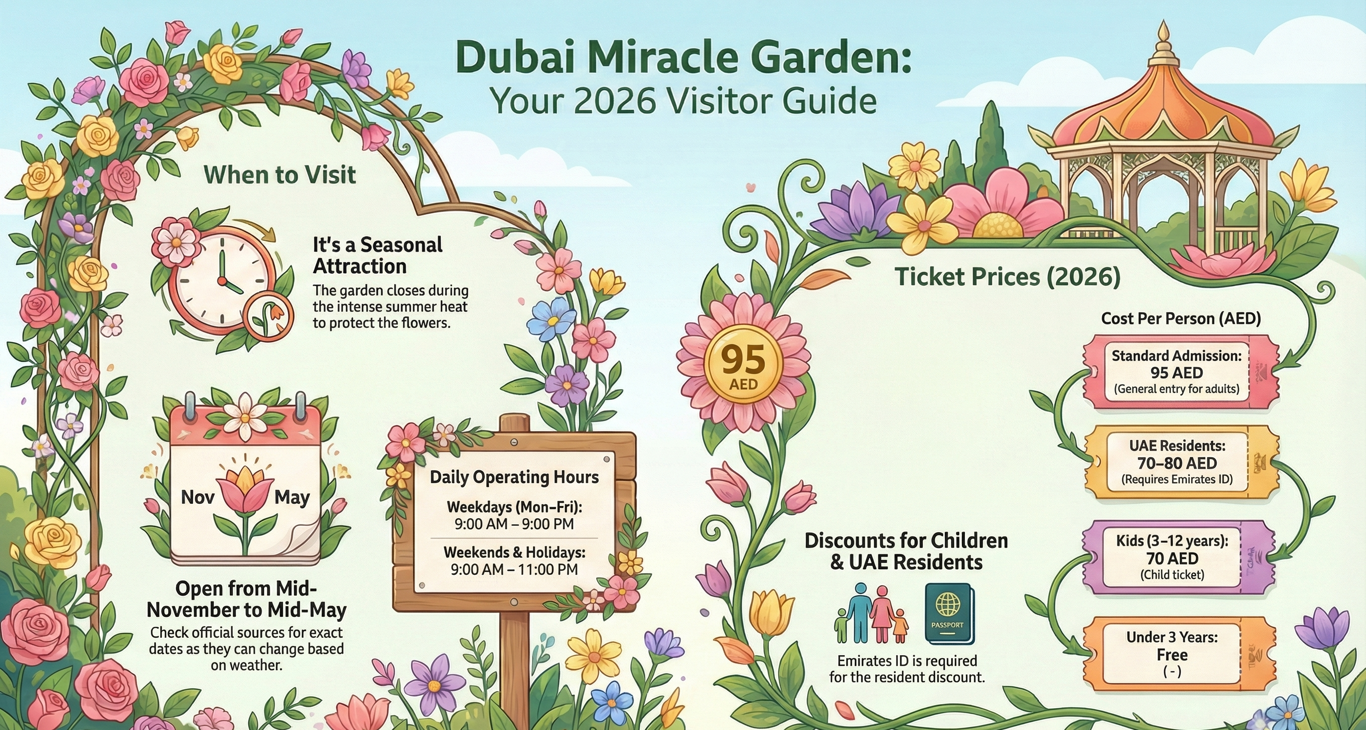 dubai miracle garden timing